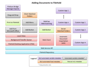 Add files to FileHold diagram