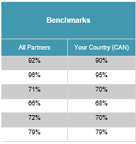 FileHold benchmark results with Microsoft