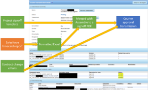 Courier transmission example