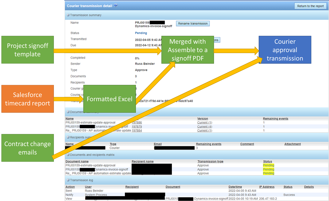 Courier transmission example
